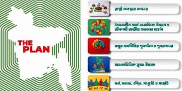 বিএনপির ইশতেহারে ৫১ দফা, ৯ প্রতিশ্রুতি