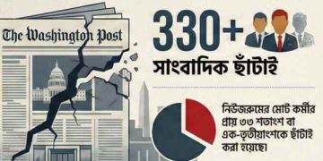 ওয়াশিংটন পোস্টের ৩০০ এর বেশি সাংবাদিক ছাঁটাই