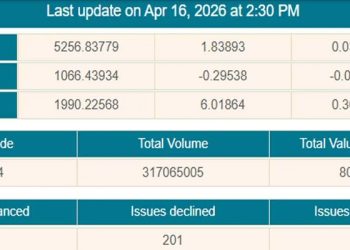 শেয়ারবাজারে সপ্তাহের শেষ দিনে মিশ্র প্রবণতা, কমেছে লেনদেন