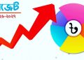 বাজেটে যেসব পণ্যের দাম বাড়বে